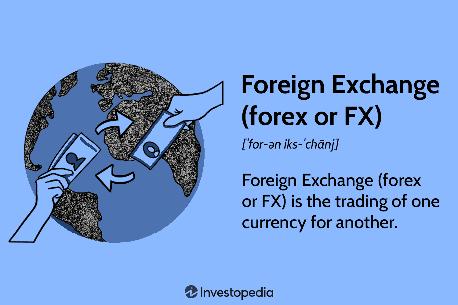 What is Forex Trading?