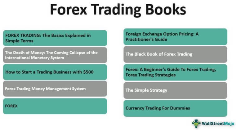 The Forex Complex reviews