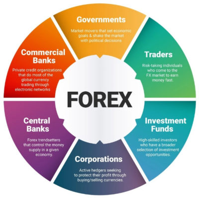 What Are the Effects of Changing Income Levels on Forex Market Fluctuations?