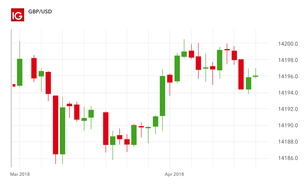 MetaTrader copy trade